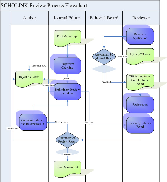 For Reviewer | Scholink